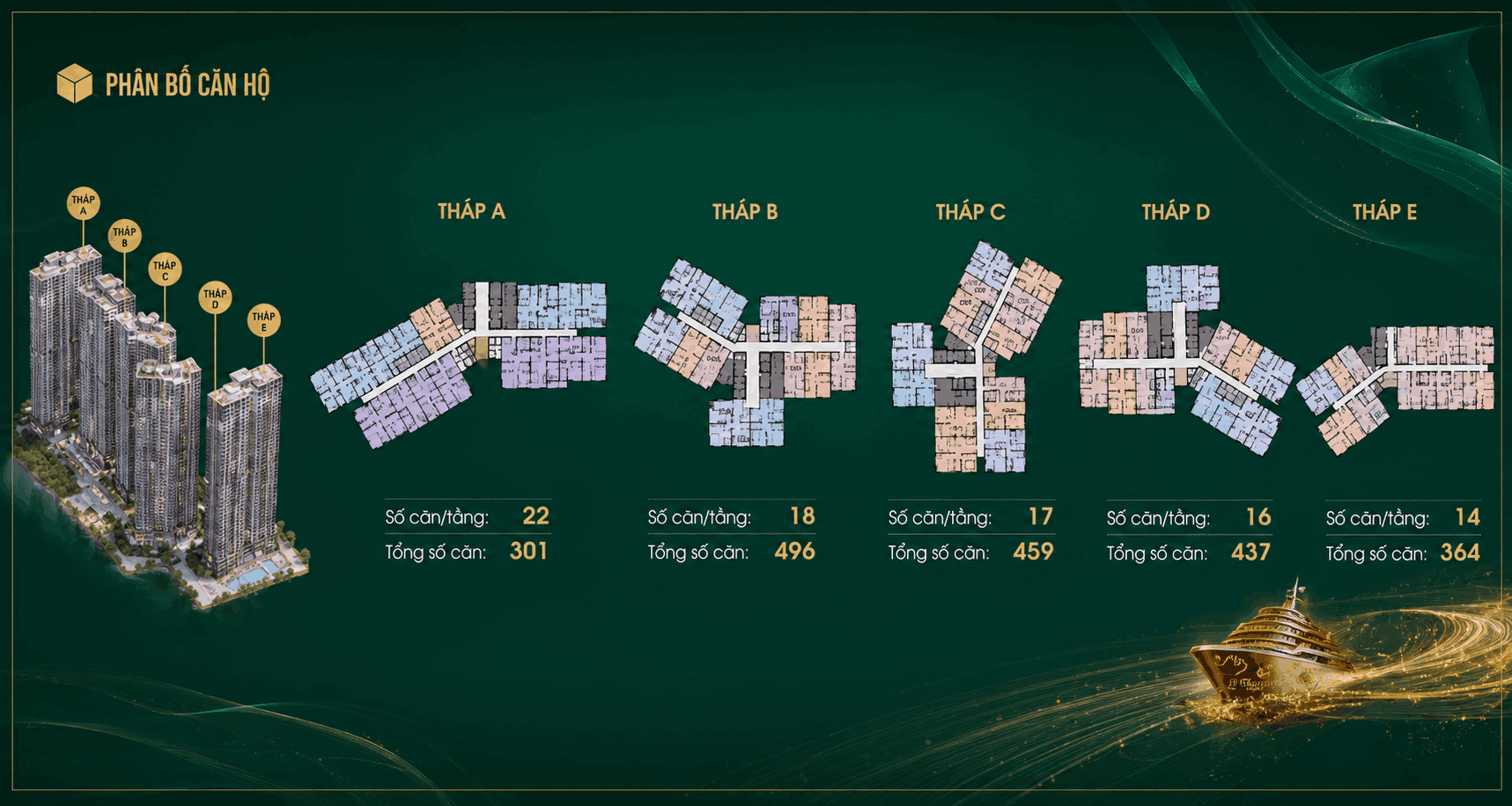 Phân bố căn hộ 5 tòa tháp A, B, C, D, E